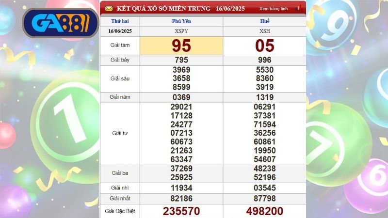 Bảng kết quả xổ số miền Trung kỳ trước, Thứ 2 ngày 16/06/2025 