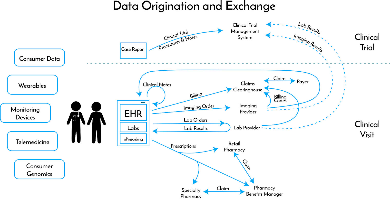 How AI is Enhancing Healthcare Data Management