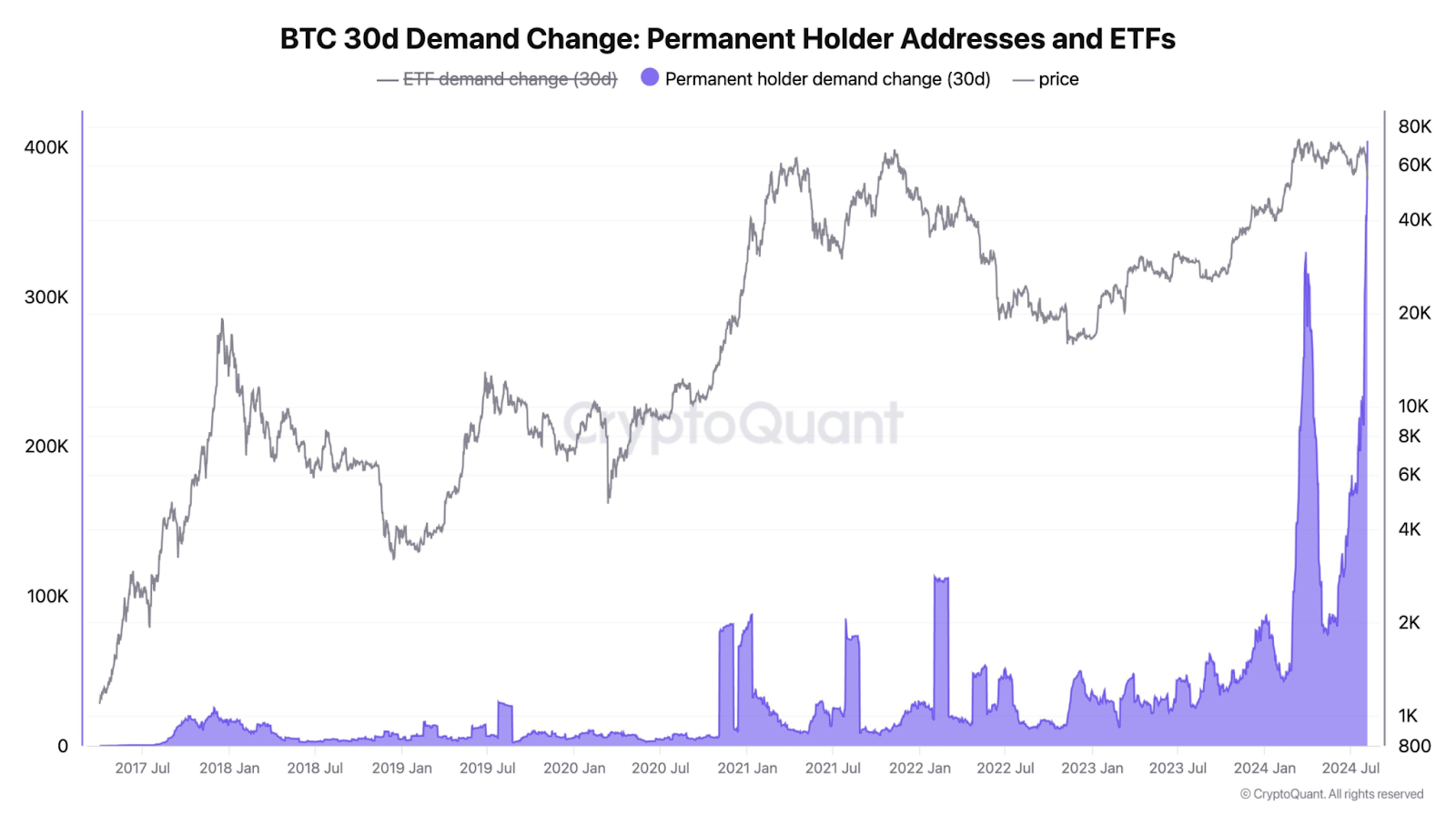 แม้จะเพิ่มขึ้น 15% แต่ราคา Bitcoin (BTC) ก็ทรงตัวสำหรับการร่วงลงอีกครั้ง! นี่คือเหตุผลที่คุณต้องระมัดระวัง