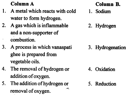 Selina Concise Chemistry Class 8 ICSE Solutions - Hydrogen 12