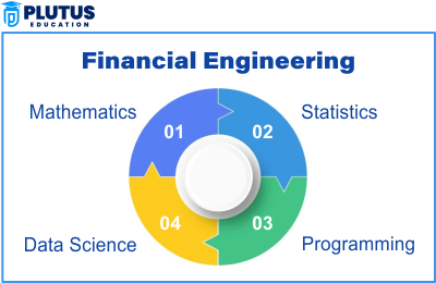 Engineering Finance Course