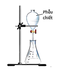 BÀI 11: PHƯƠNG PHÁP TÁCH BIỆT VÀ TINH CHẾ HỢP CHẤT HỮU CƠ