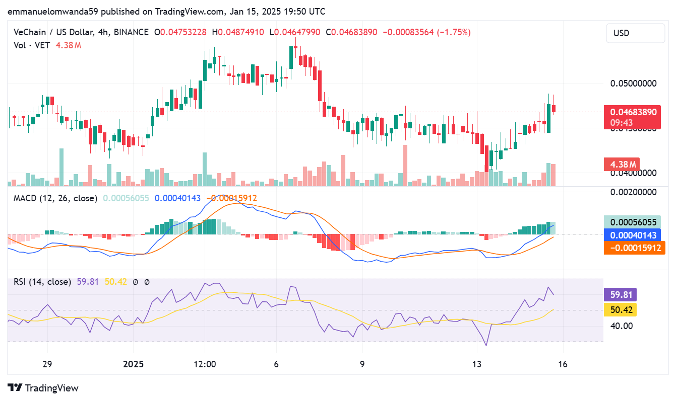 VeChain 4-hour price chart