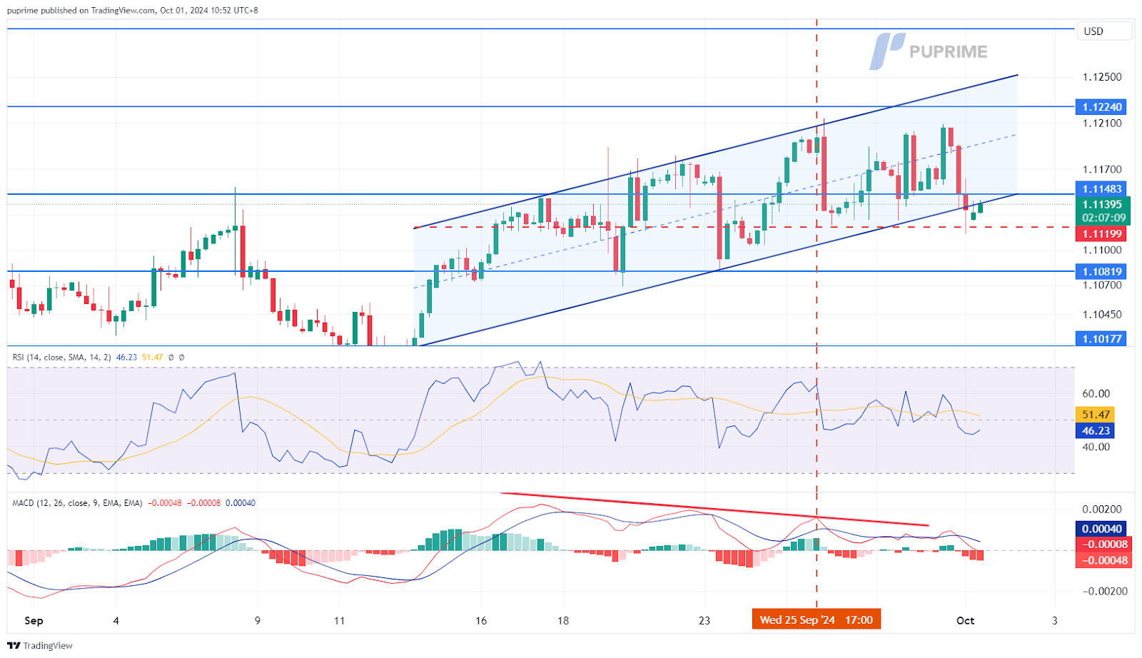 011024 EURUSD