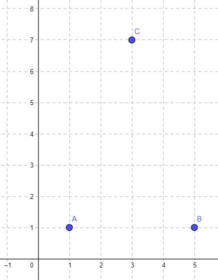 Graph of ordered pairs Point A (1,1), Point B (5,1), and Point C (3,7)