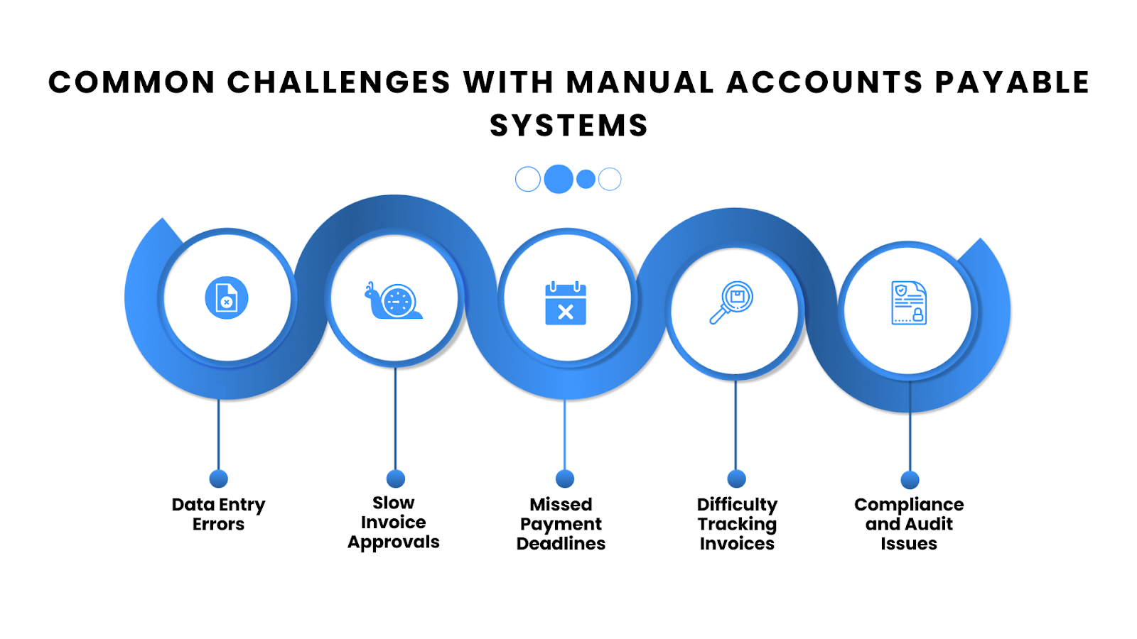 Common Challenges with Manual Accounts Payable Systems