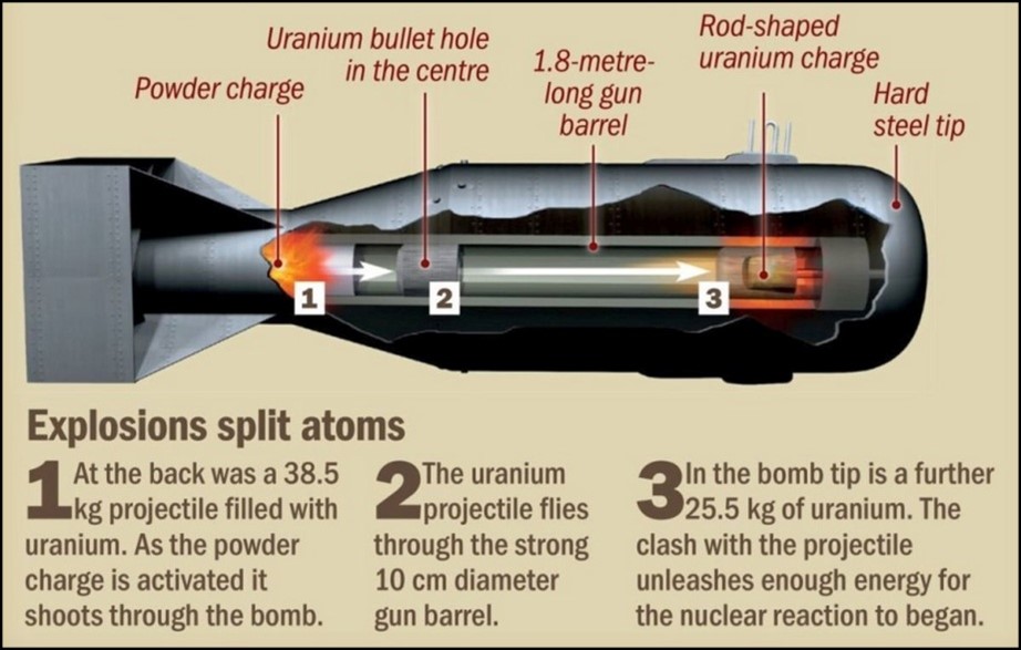 Cutaway of bomb