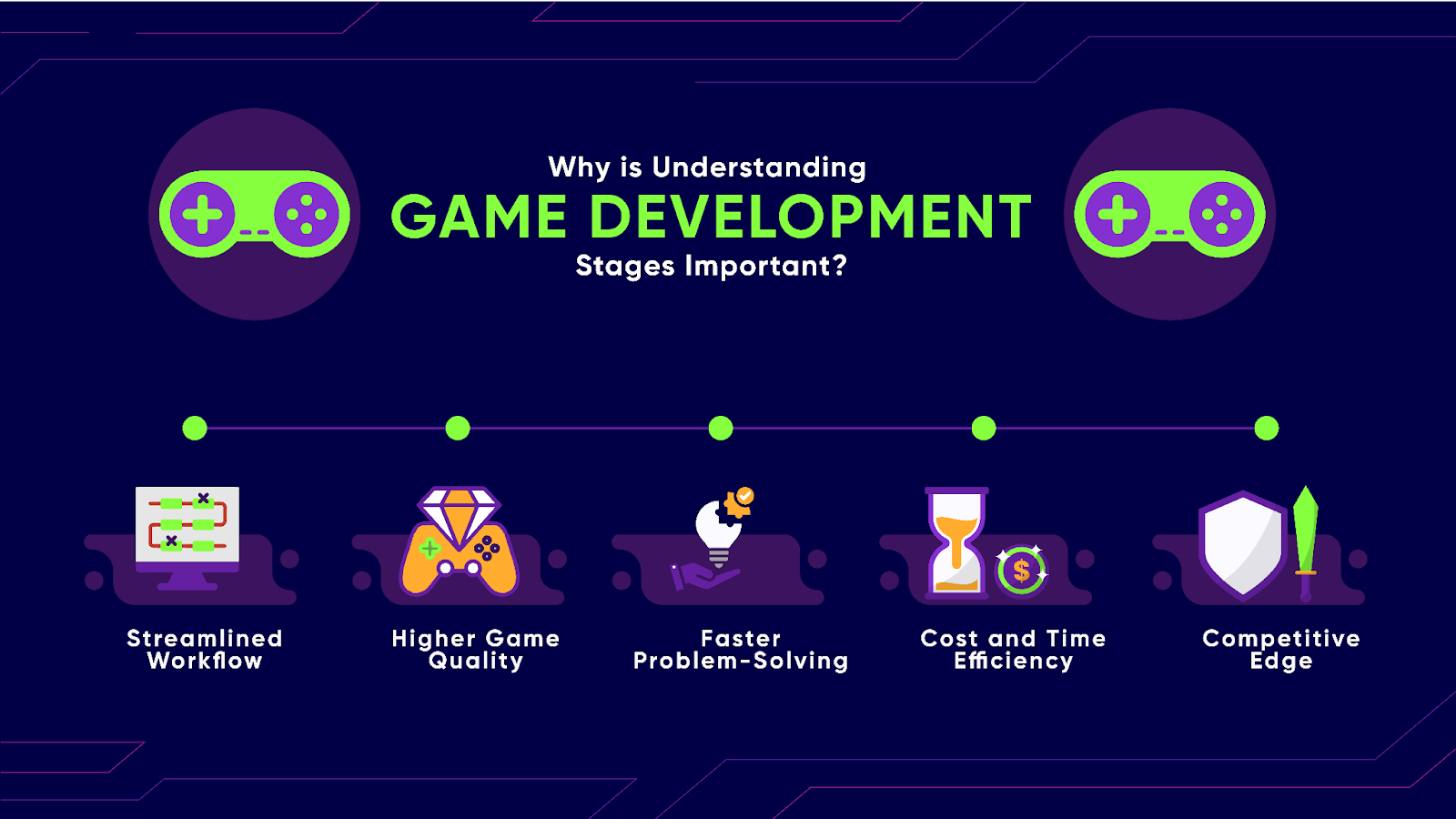 Why Does Understanding the Stages of Game Development Matter?