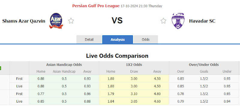 Dự đoán tỷ lệ bóng đá, soi kèo Shams Azar vs Havadar
