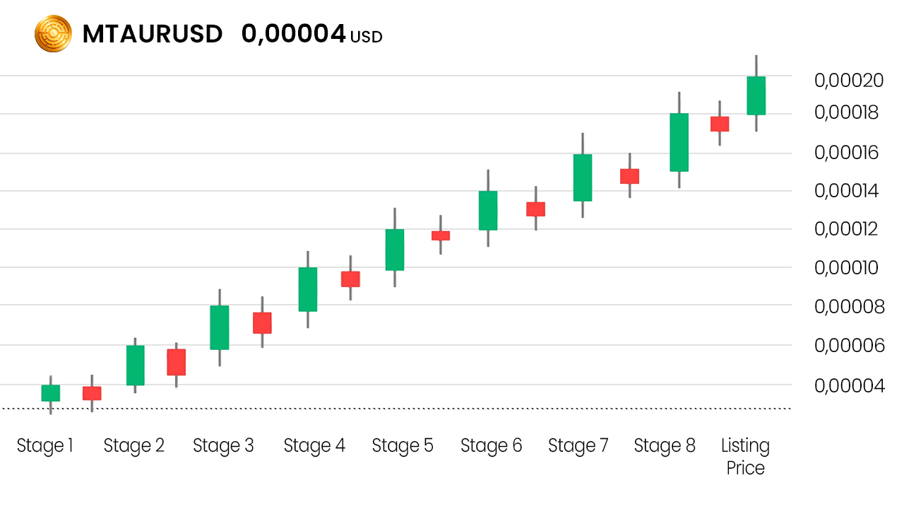 Minotaurus ($MTAUR): Diversification Pick for ETH Holders