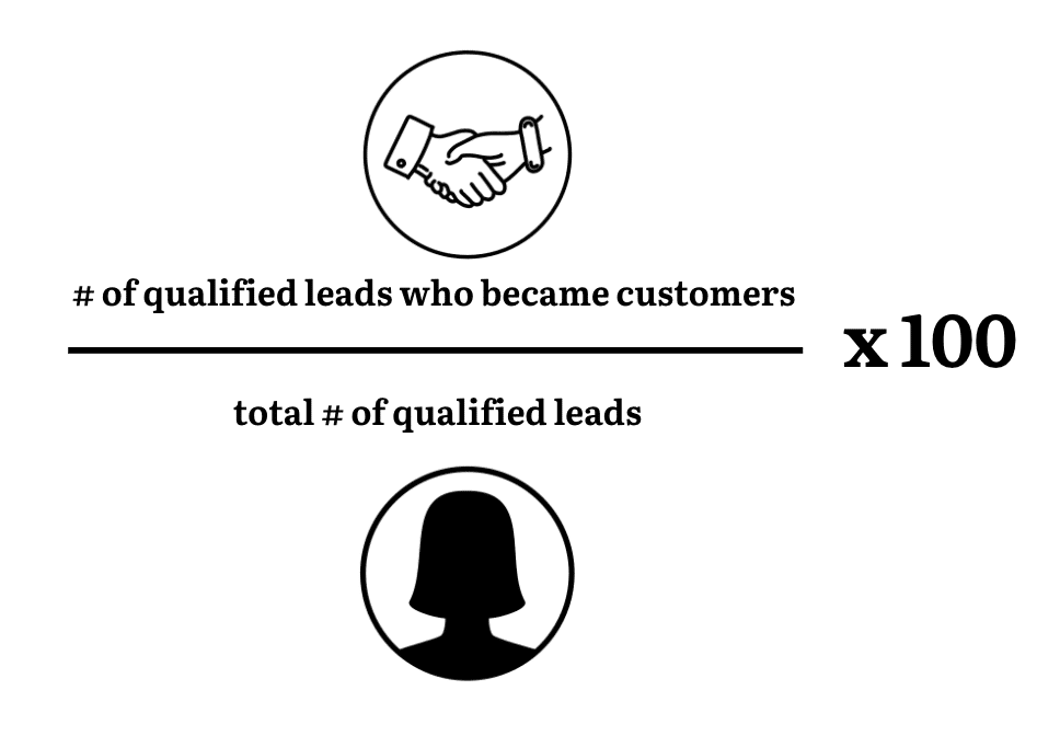 sales funnel kpis
