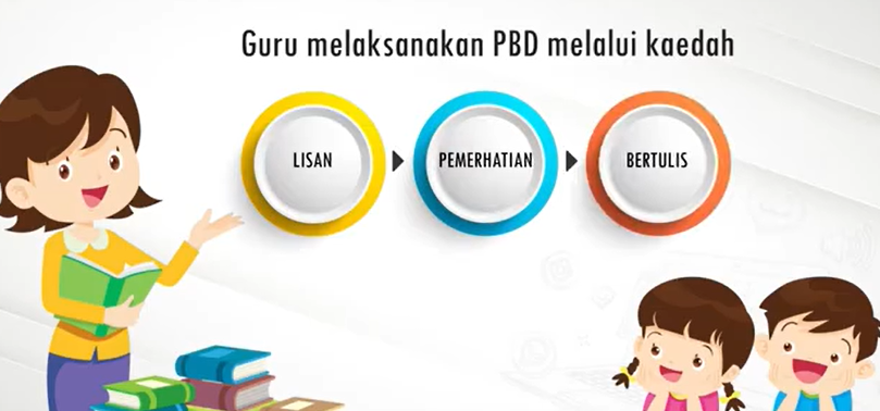 Pentaksiran Bilik Darjah (PBD) - Kaedah Pelaksanaan