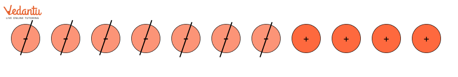 Differences using tokens