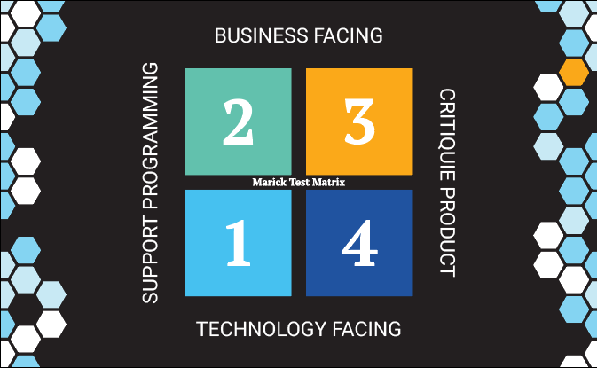 The Marick Test Matrix also informs how we conduct regression testing in the Agile age.