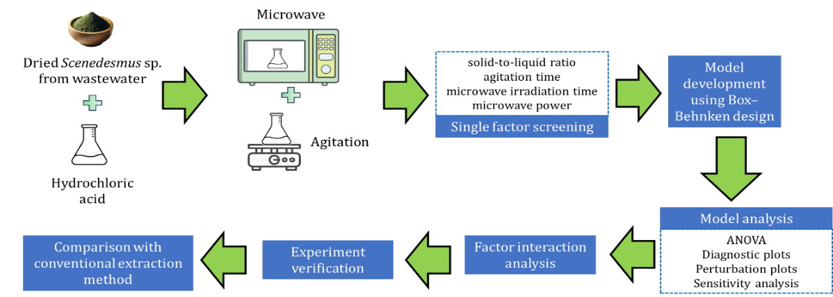 A diagram of a experiment

Description automatically generated