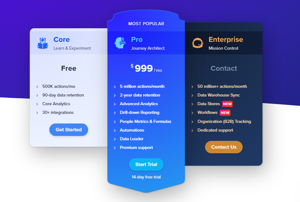 Woopra pricing