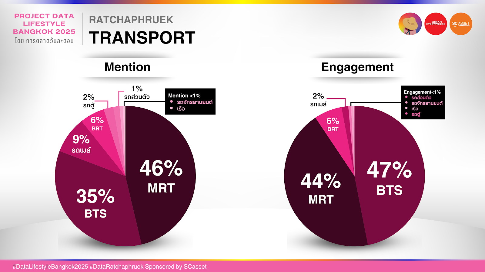 Data ราชพฤกษ์