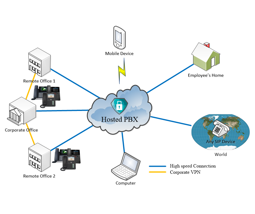 converged networking