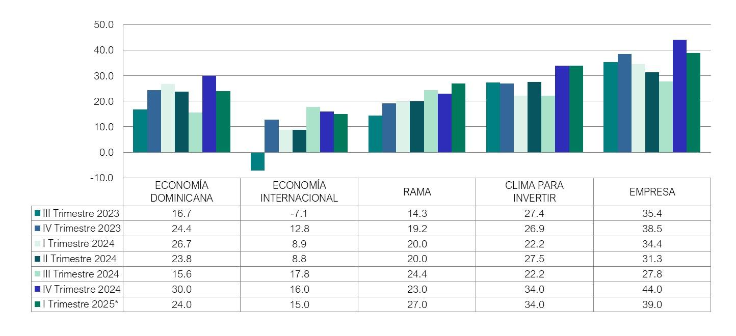 Gráfico, Tabla

Descripción generada automáticamente con confianza media