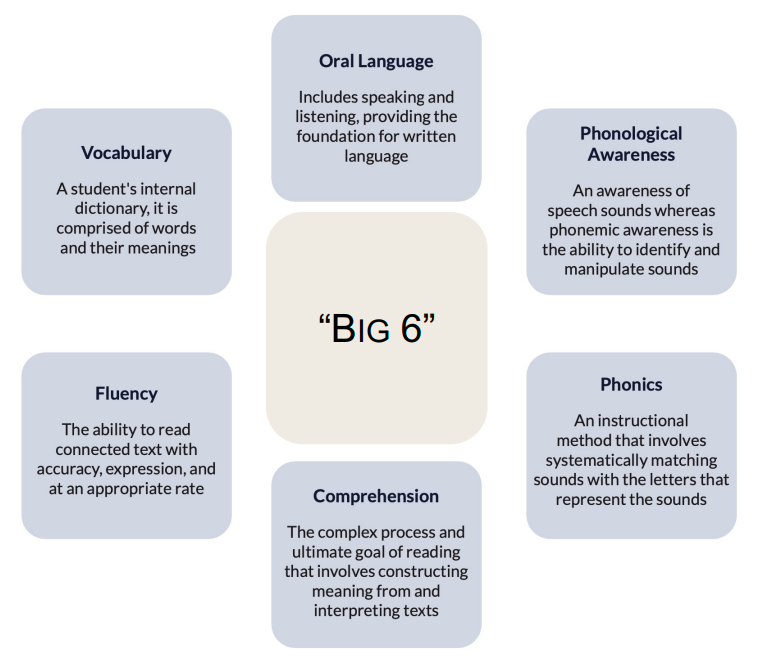 Big 6 Graphic