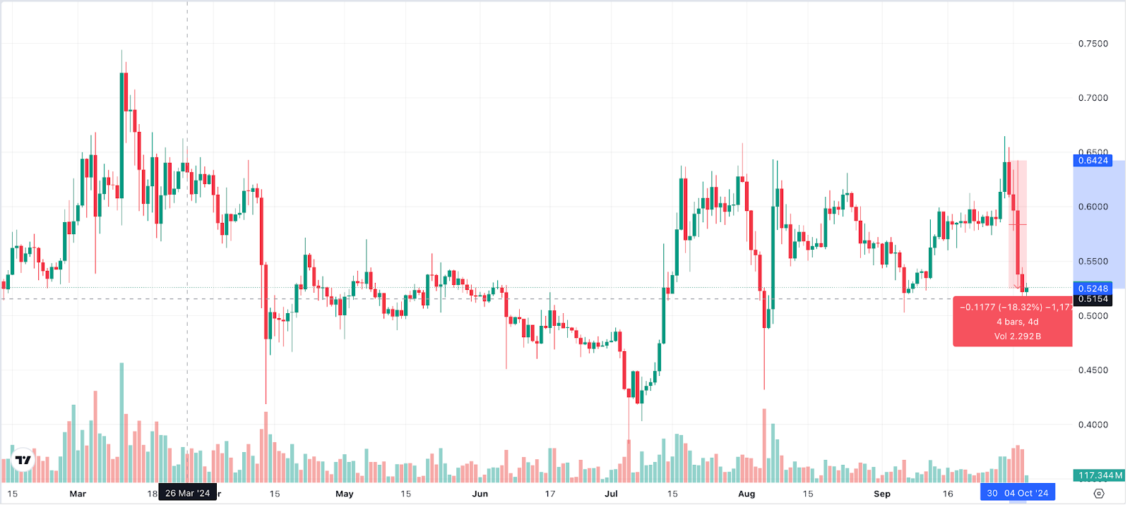 XRP Kurs 