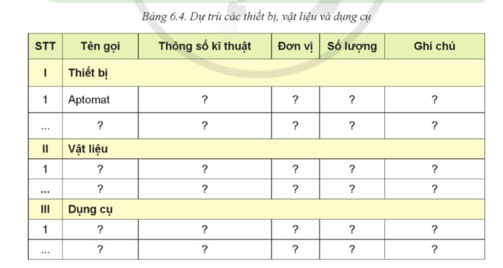 BÀI 6: THỰC HÀNH LẮP ĐẶT MẠNG ĐIỆN TRONG NHÀ