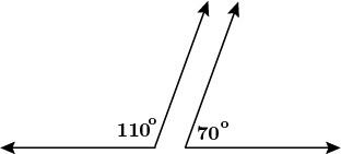 Supplementary angles