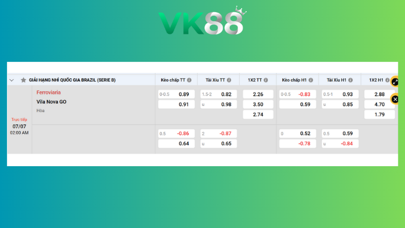 Bảng kèo Ferroviaria vs Vila Nova