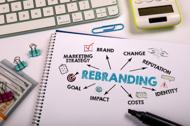 10 Strategi untuk Melakukan Rebranding