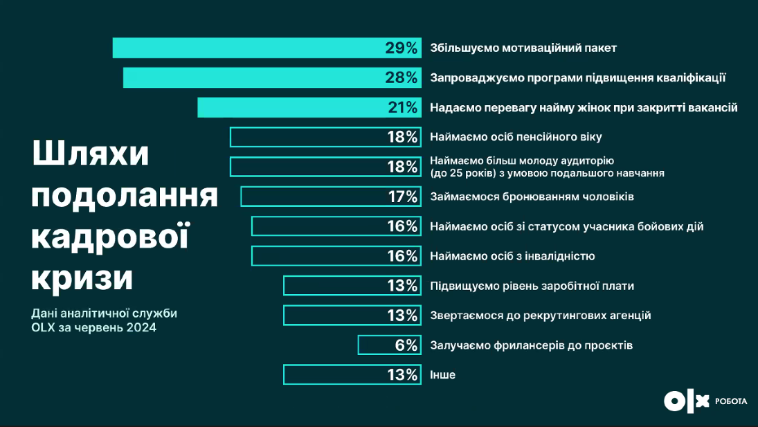 Шляхи подолання кадрової кризи