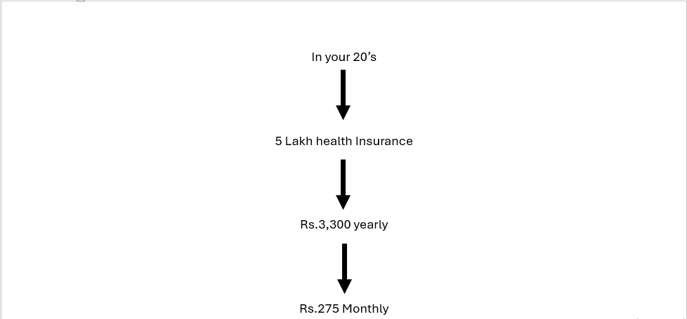 health insurance plan