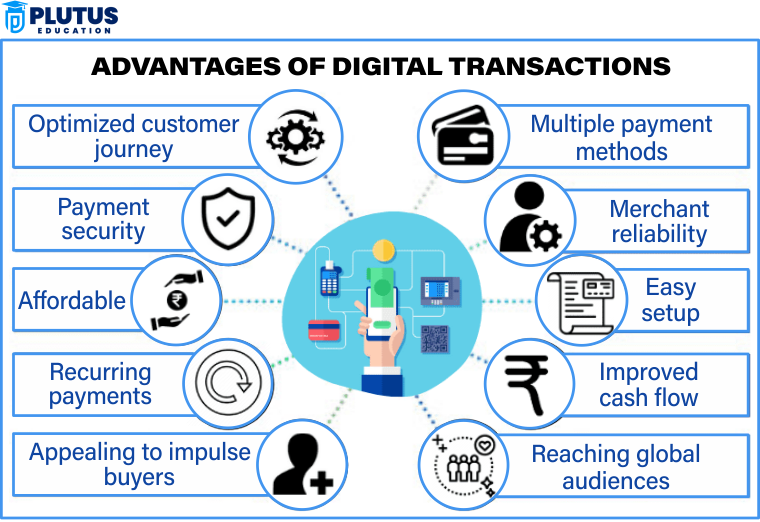 Digital Transaction