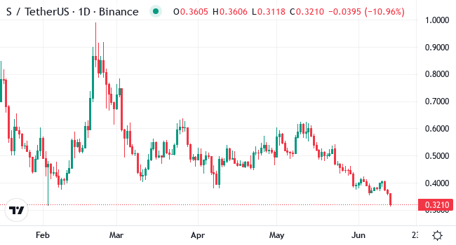 Chart S