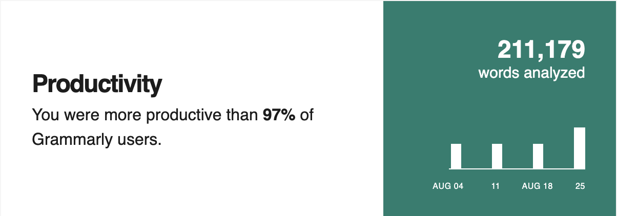 Grammarly weekly writing insights report