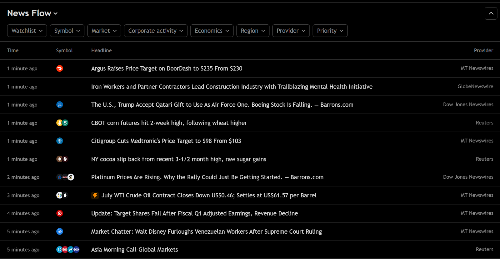 News Flow - TradingView