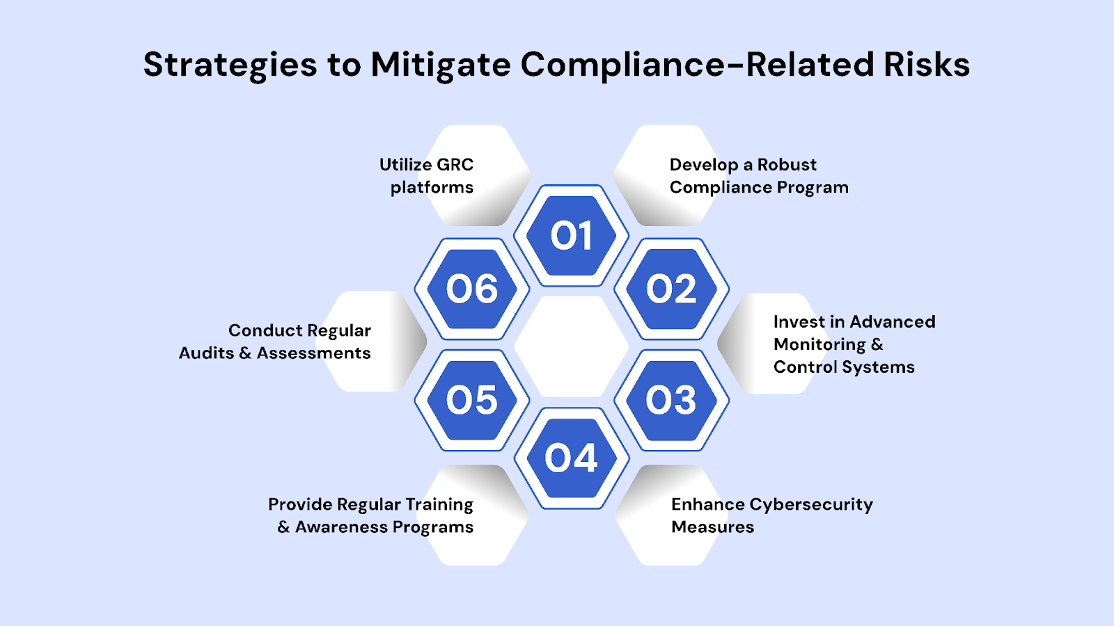 Strategies to Mitigate Compliance-Related Risks