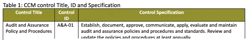 Table 1: CCM control Title, ID and Specification