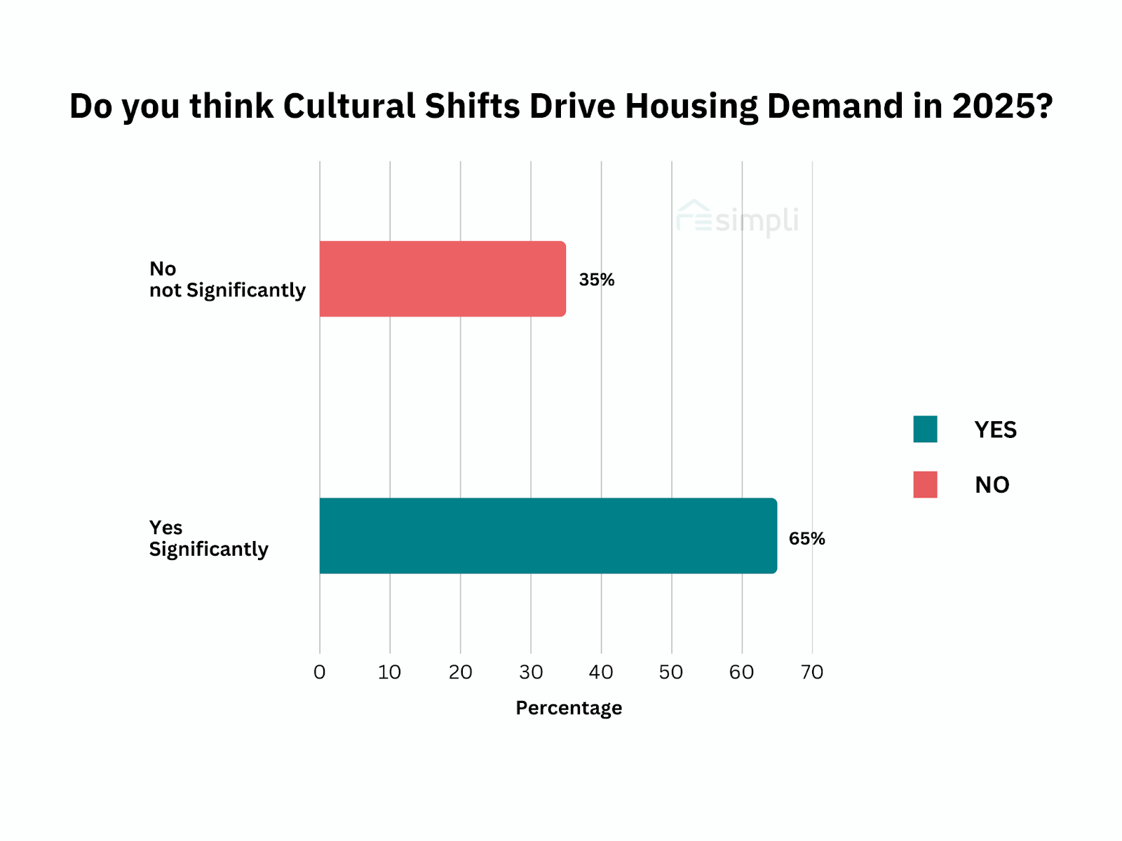 housing demand in 2025