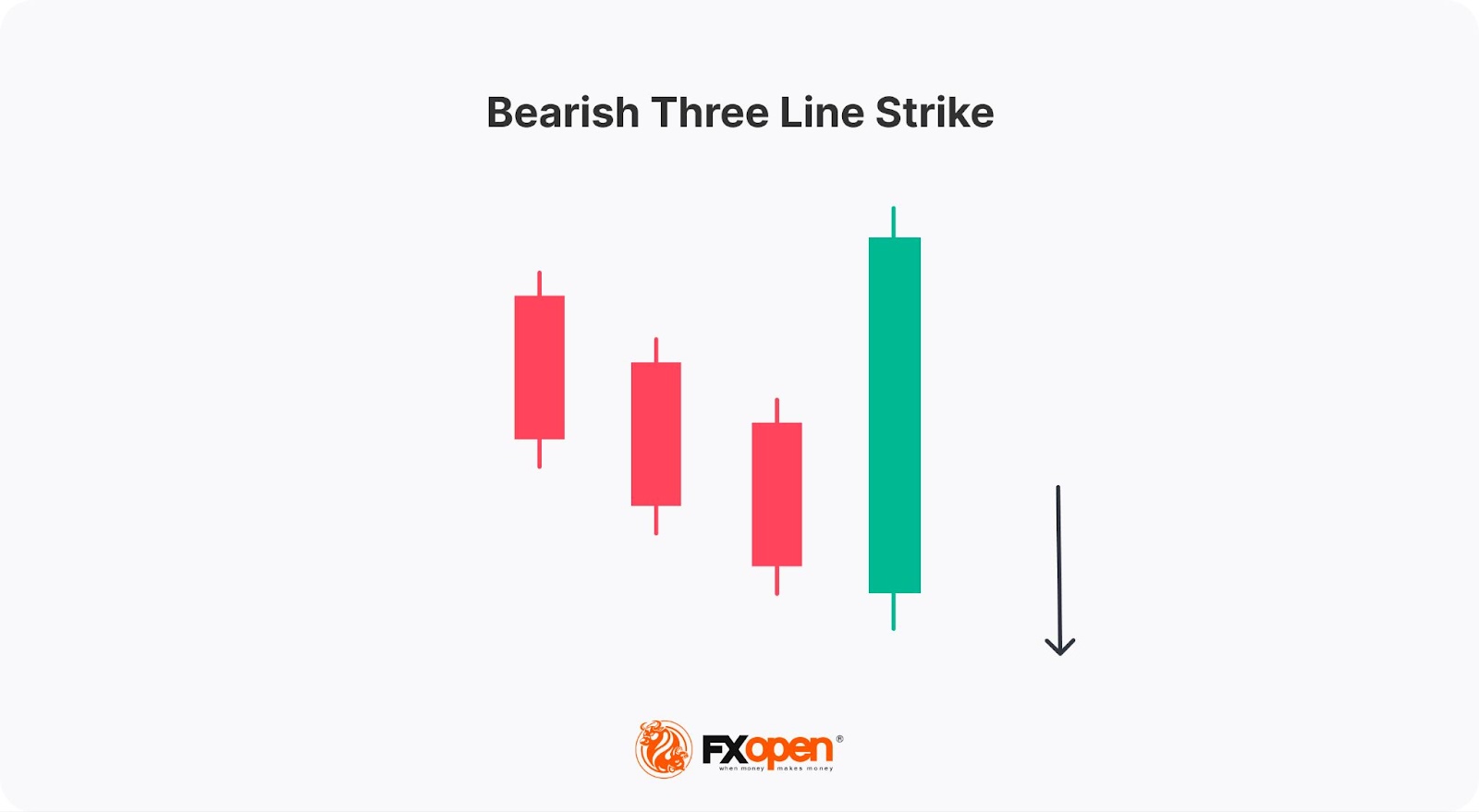 Mastering Trading with Continuation Candlestick Patterns