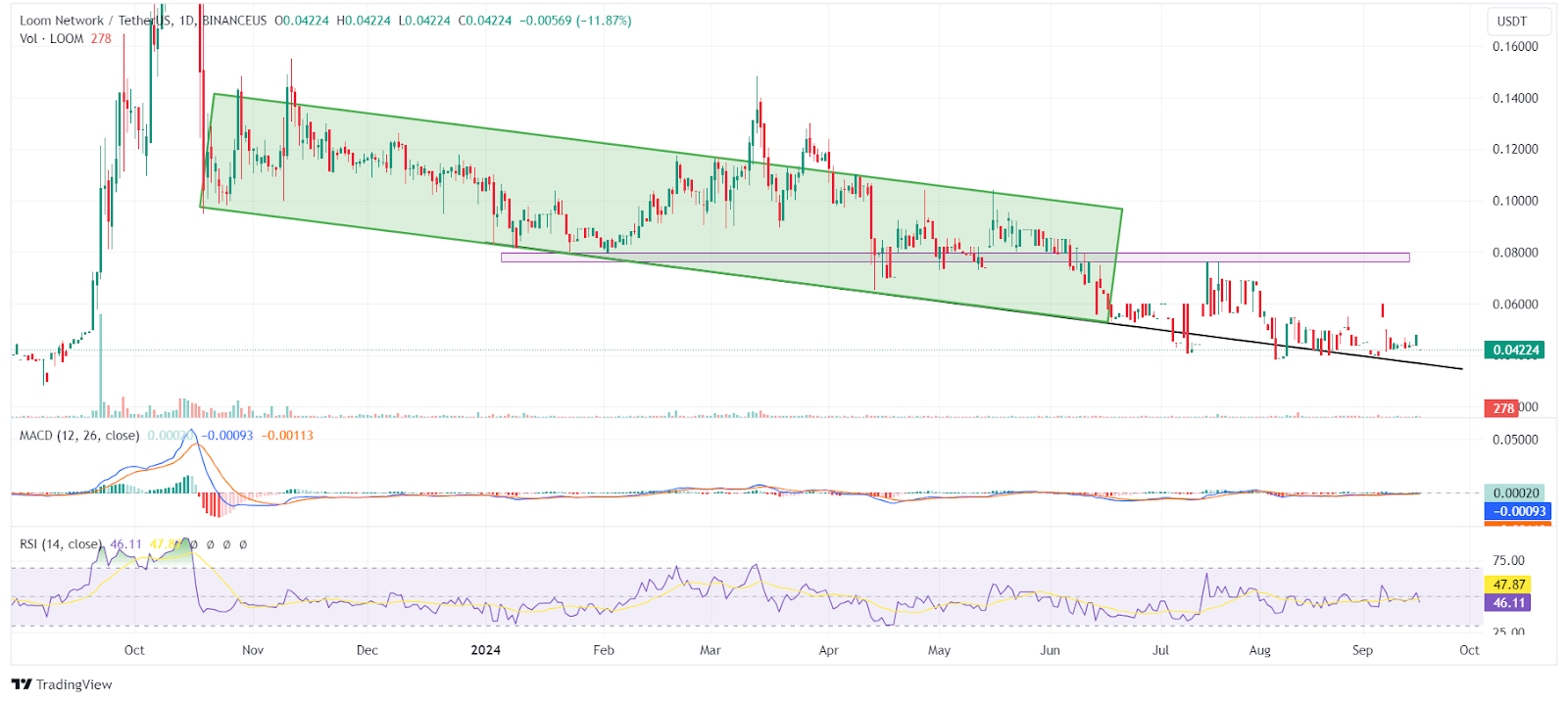 Loom Network (LOOM) Price Prediction: 2024, 2025, 2030, and Beyond