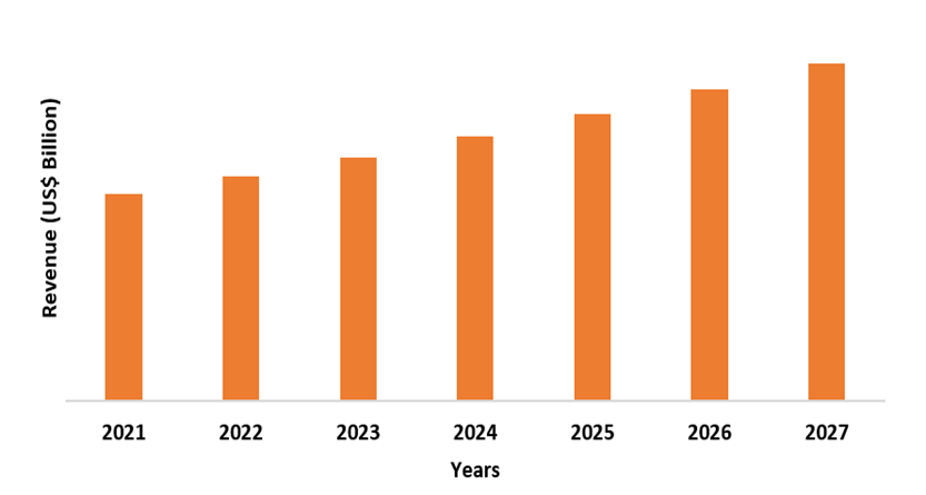 Thermoplastic Elastomers Market