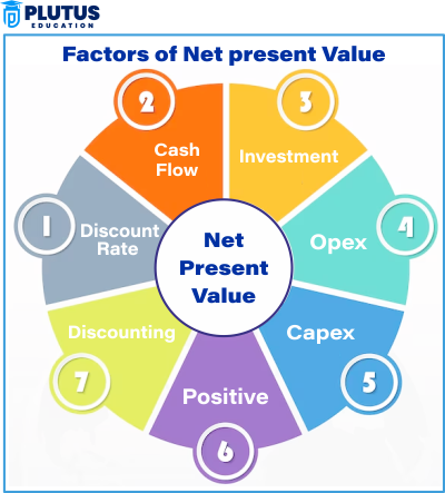 advantages of net present value