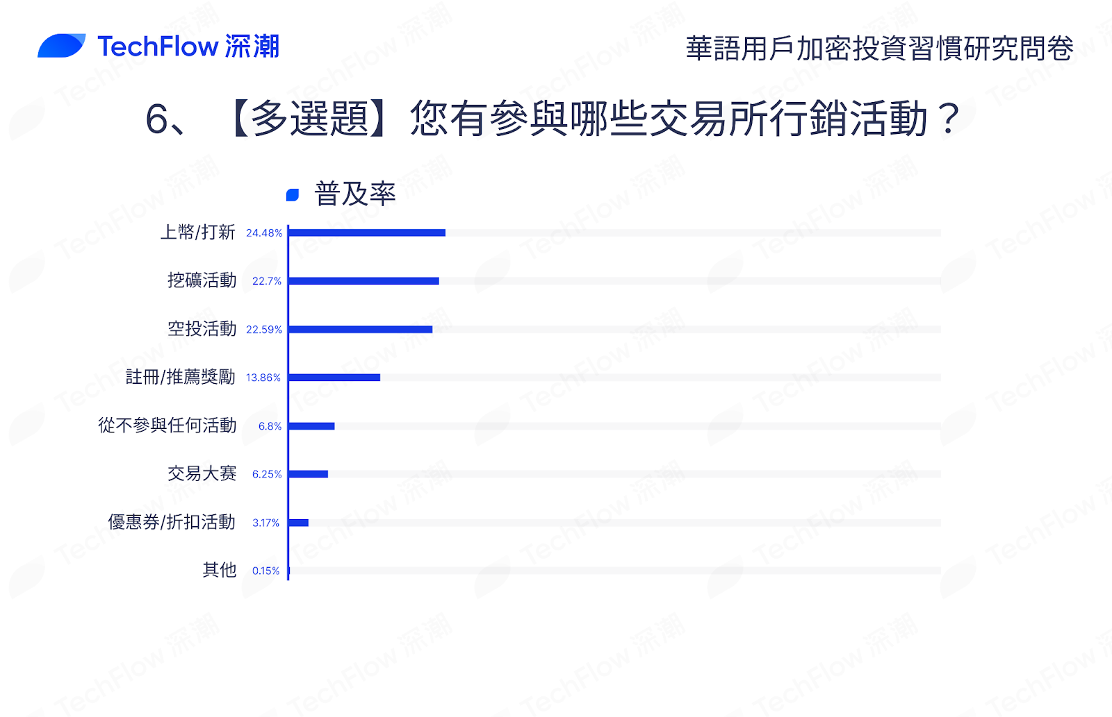 华语加密市场大调查：从交易习惯、MBTI 到热门赛道，还原真实的华语加密社区插图43