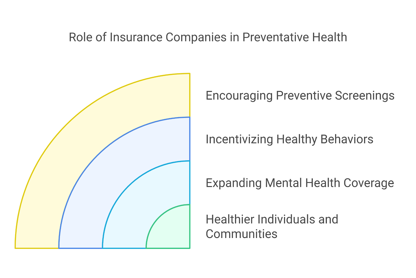 us insurance policy