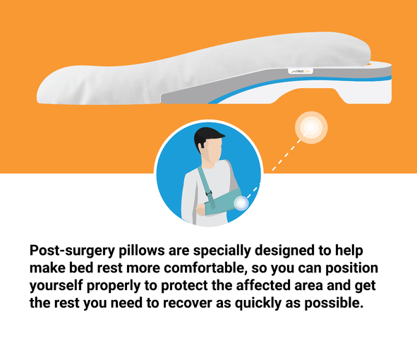 infographic of post surgery recovery pillow