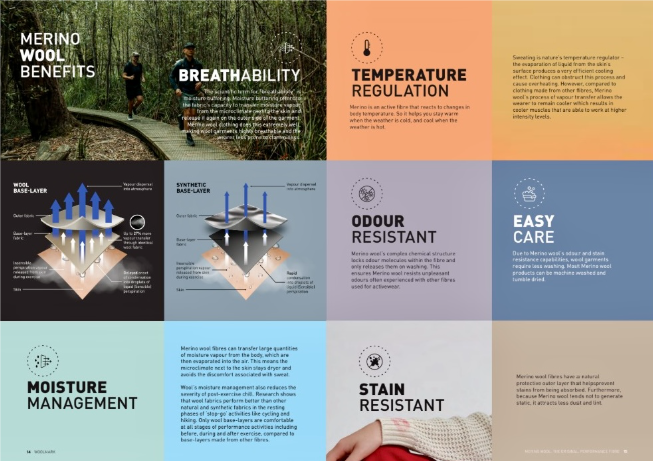 Merino wool benefits infographic showing breathability, moisture control, and warmth for winter clothing in Indian climates