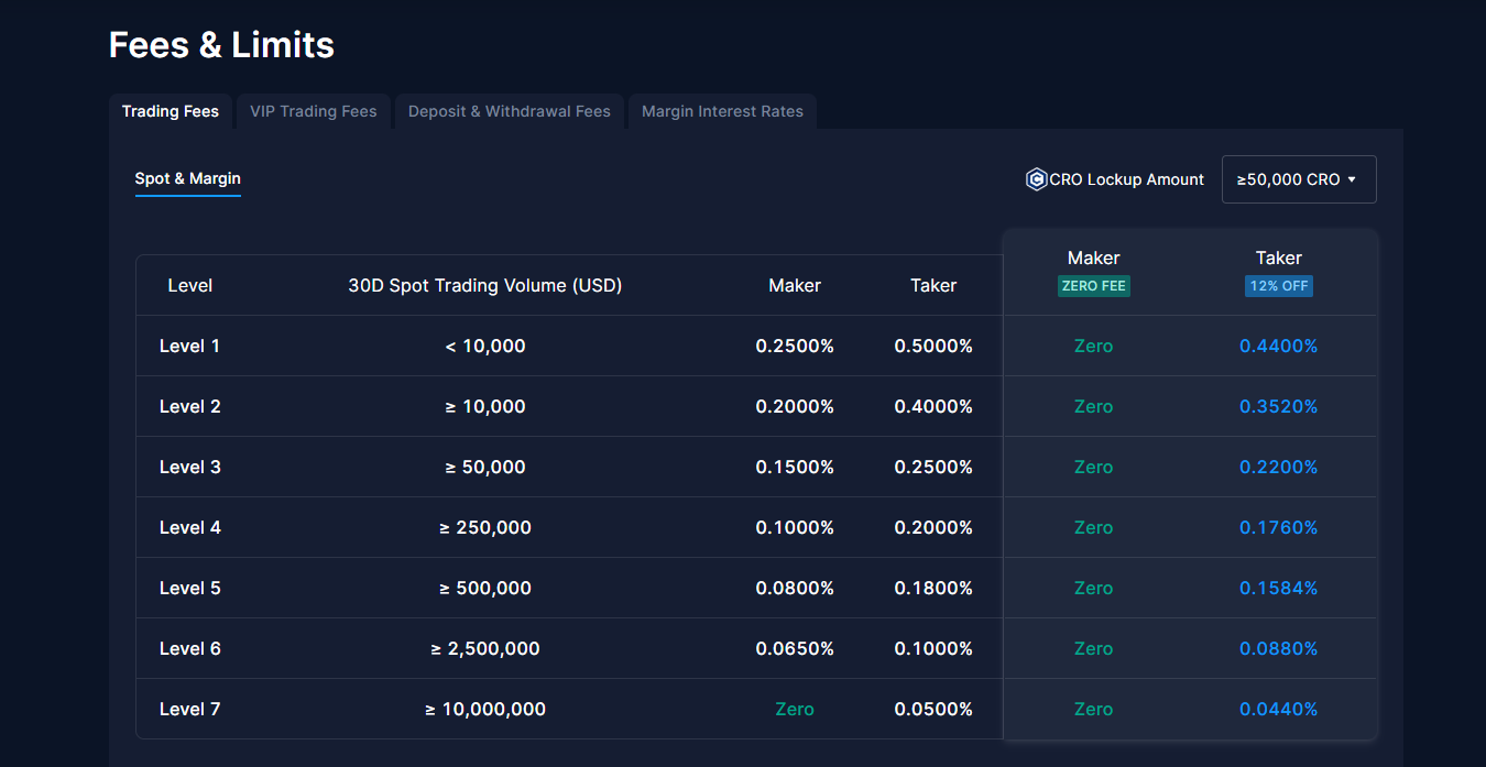 crypto.com fees and limits