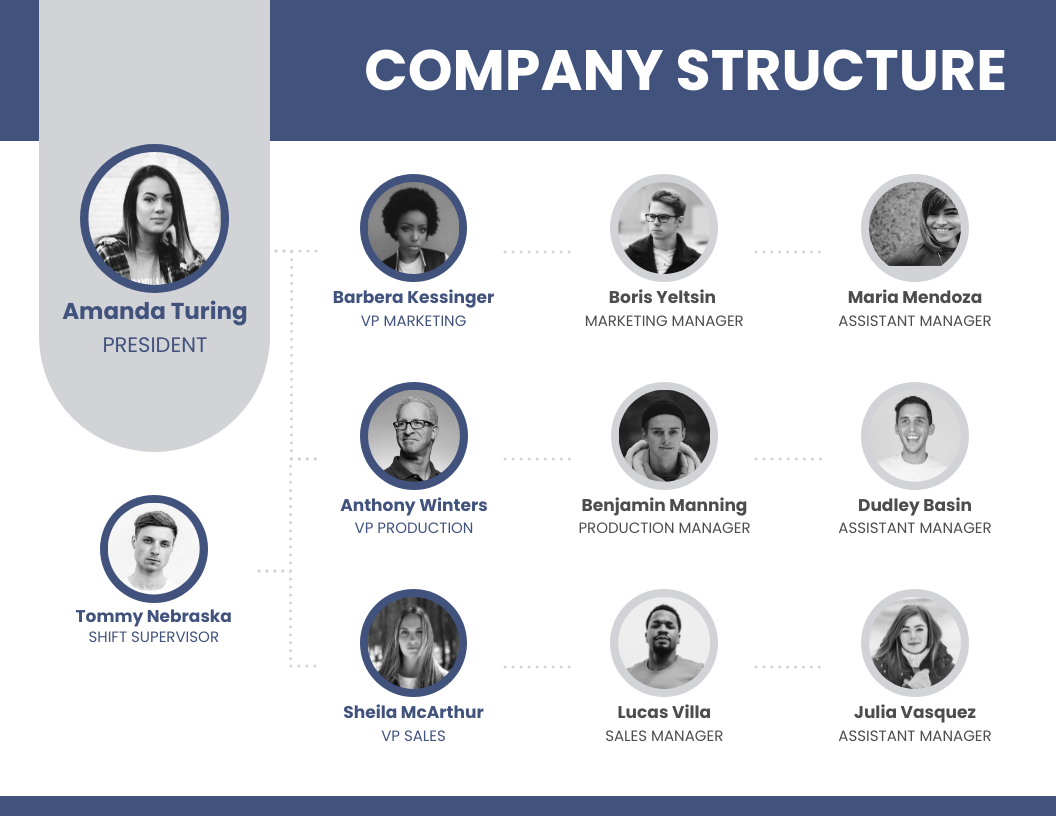 Team Structure Organizational Chart PPT Template