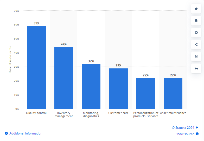 AI in Manufacturing