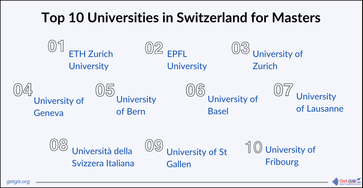 Best universities in Switzerland for Masters